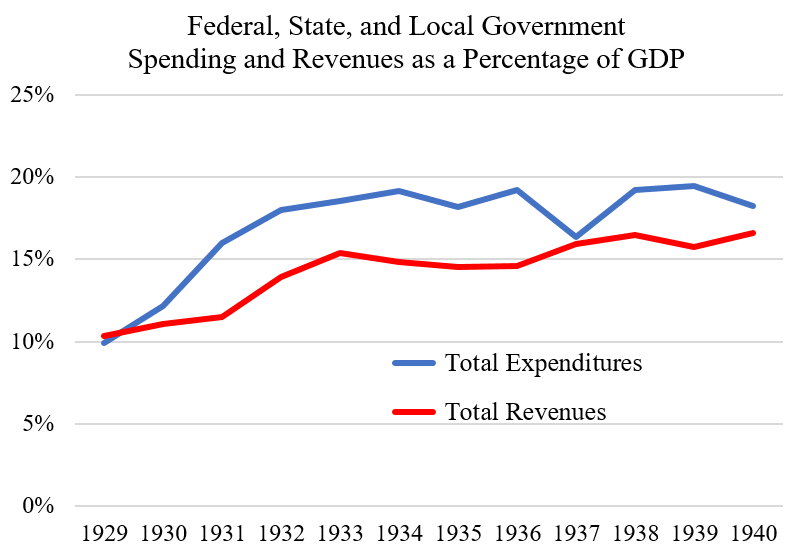 tax-increases-and-the-great-depression-cato-at-liberty-blog